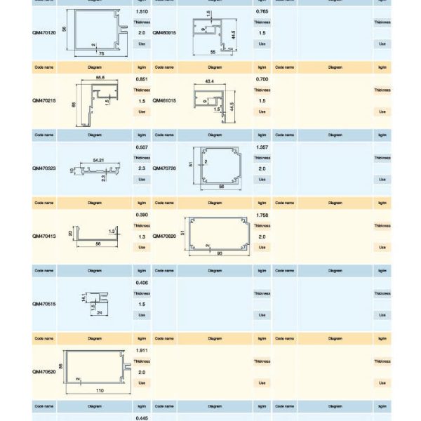 Mặt dựng hệ QM47